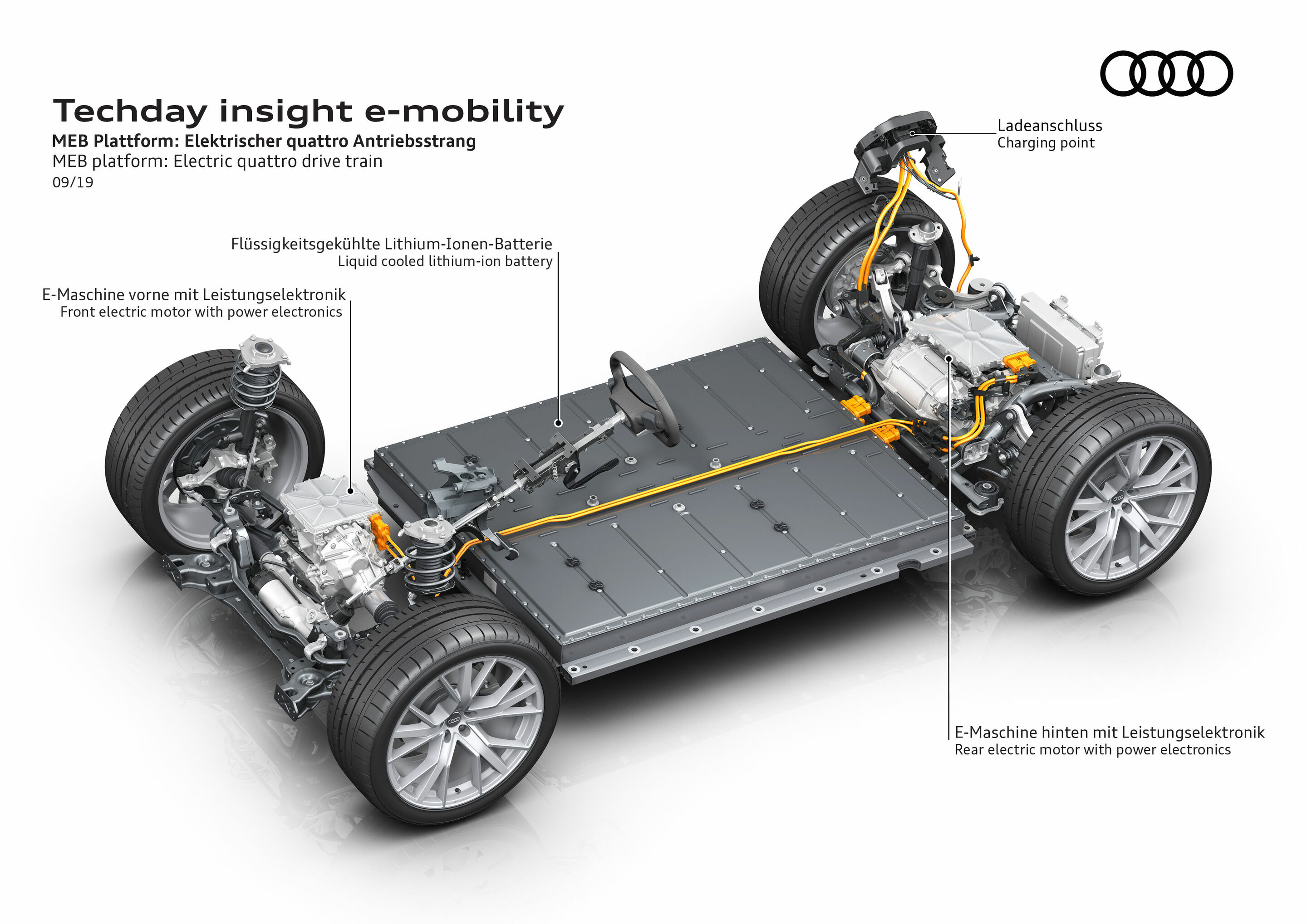 Illustration - Tech Day Insight E-Mobility - MEB Plattform: Elektrischer quattro Antriebsstrang