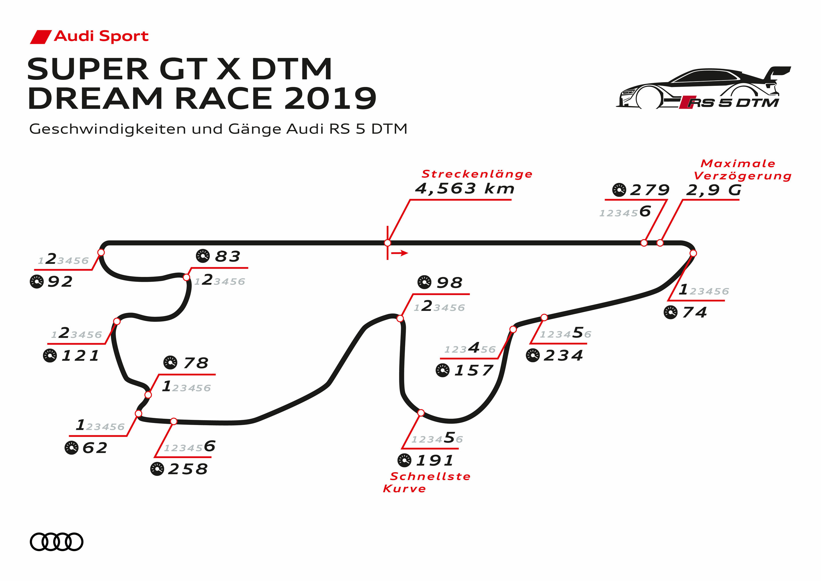 SUPER GT X DTM 2019