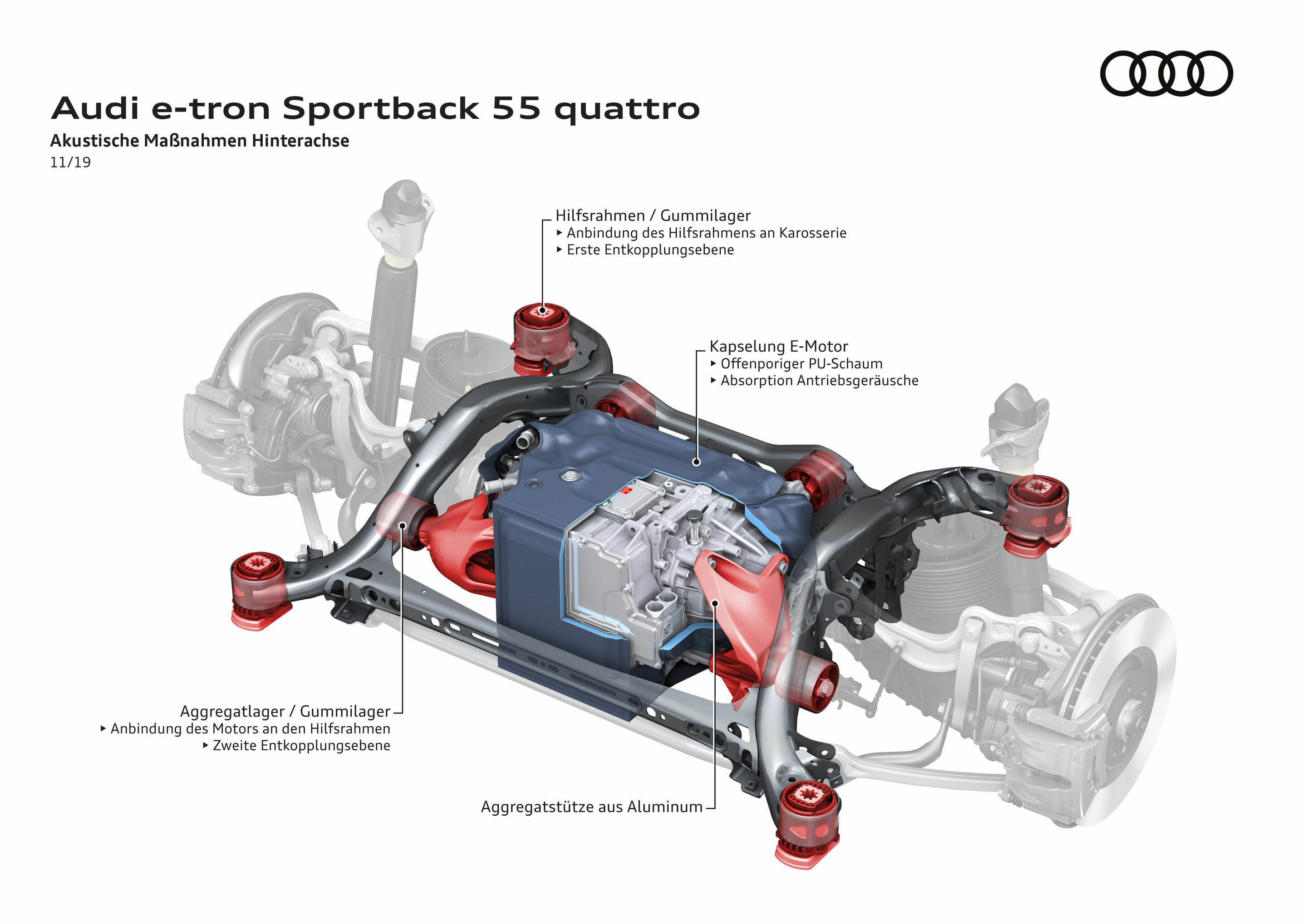 Illustration - Audi e-tron Sportback 55 quattro - Akustische Maßnahmen Hinterachse