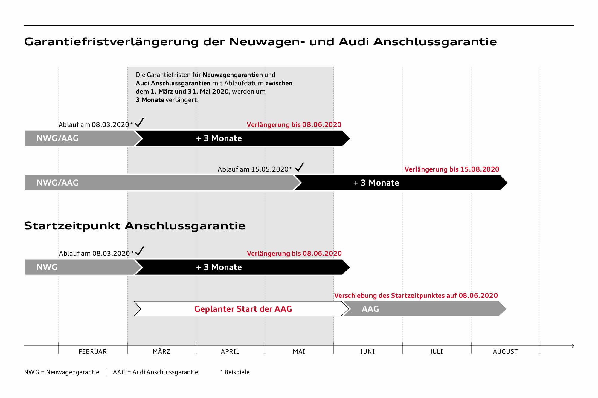 Audi verlängert aus Kulanzgründen Neuwagengarantie und Anschlussgarantie