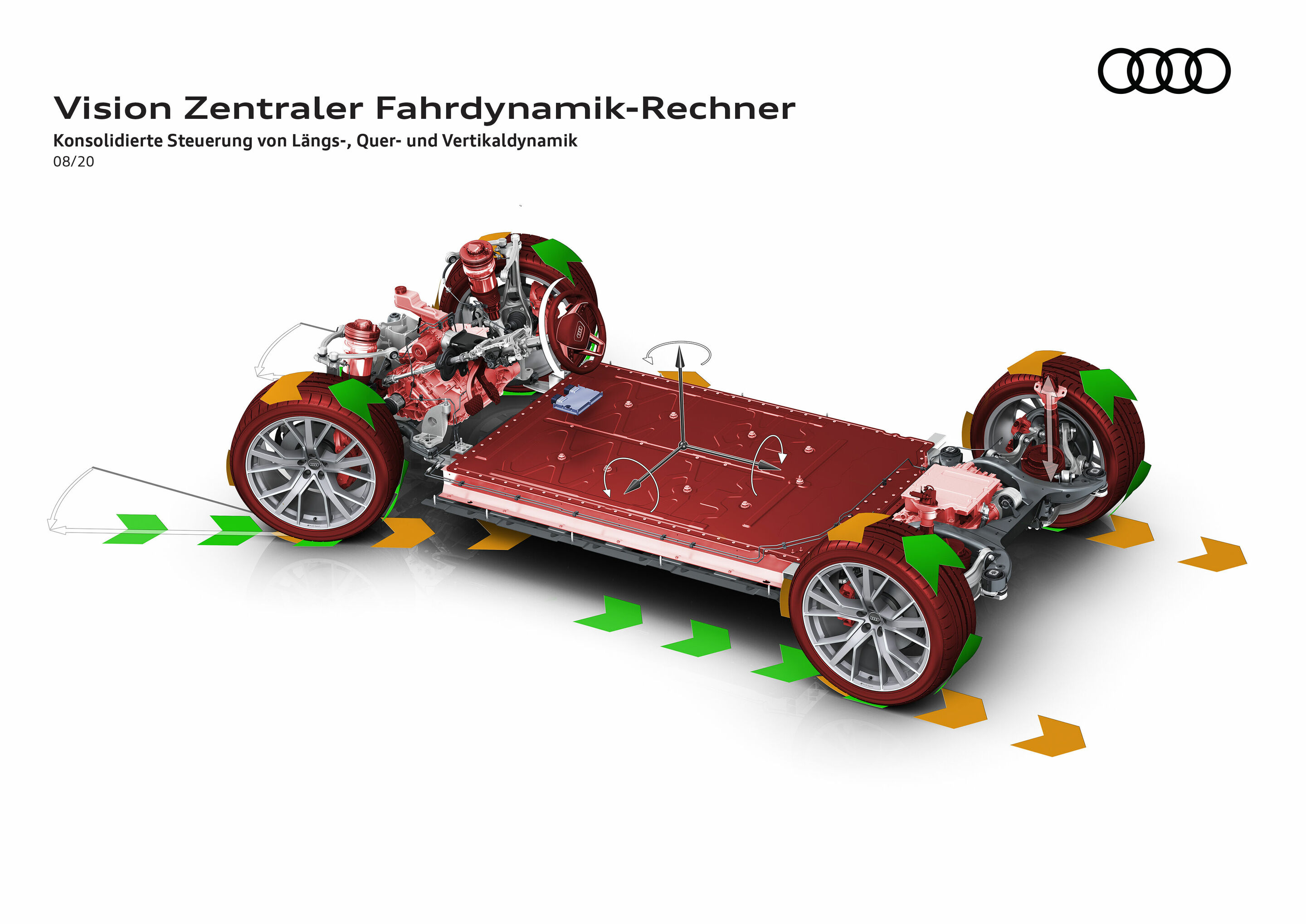 Vision Zentraler Fahrdynamik-Rechner - Konsolidierte Steuerung von Längs-, Quer- und Vertikaldynamik