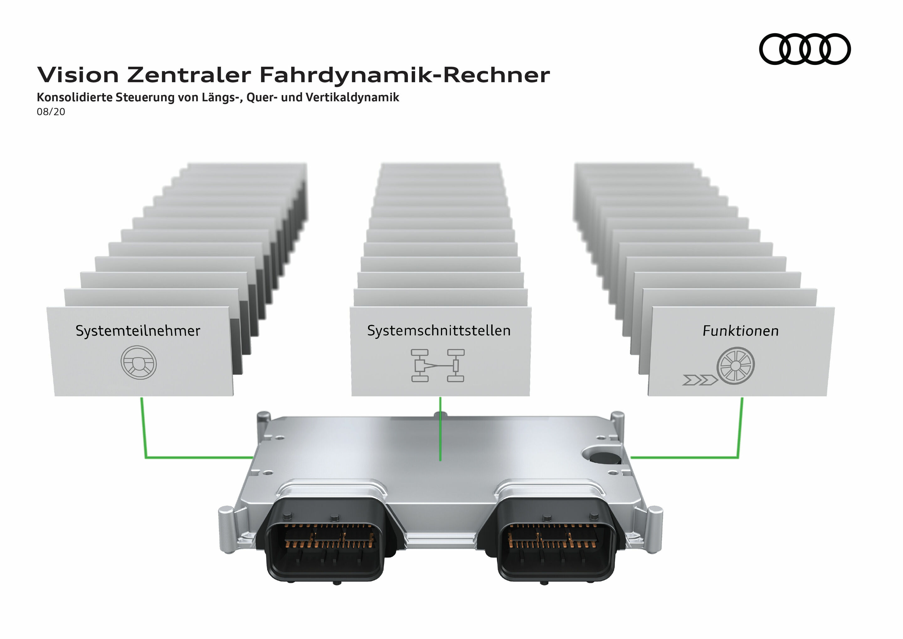 Vision Zentraler Fahrdynamik-Rechner - Konsolidierte Steuerung von Längs-, Quer- und Vertikaldynamik