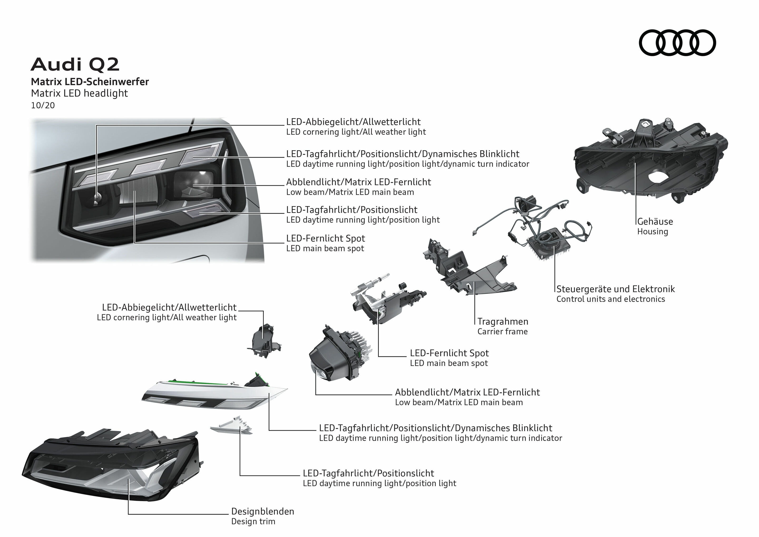 Illustration - Audi Q2 - Matrix LED-Scheinwerfer