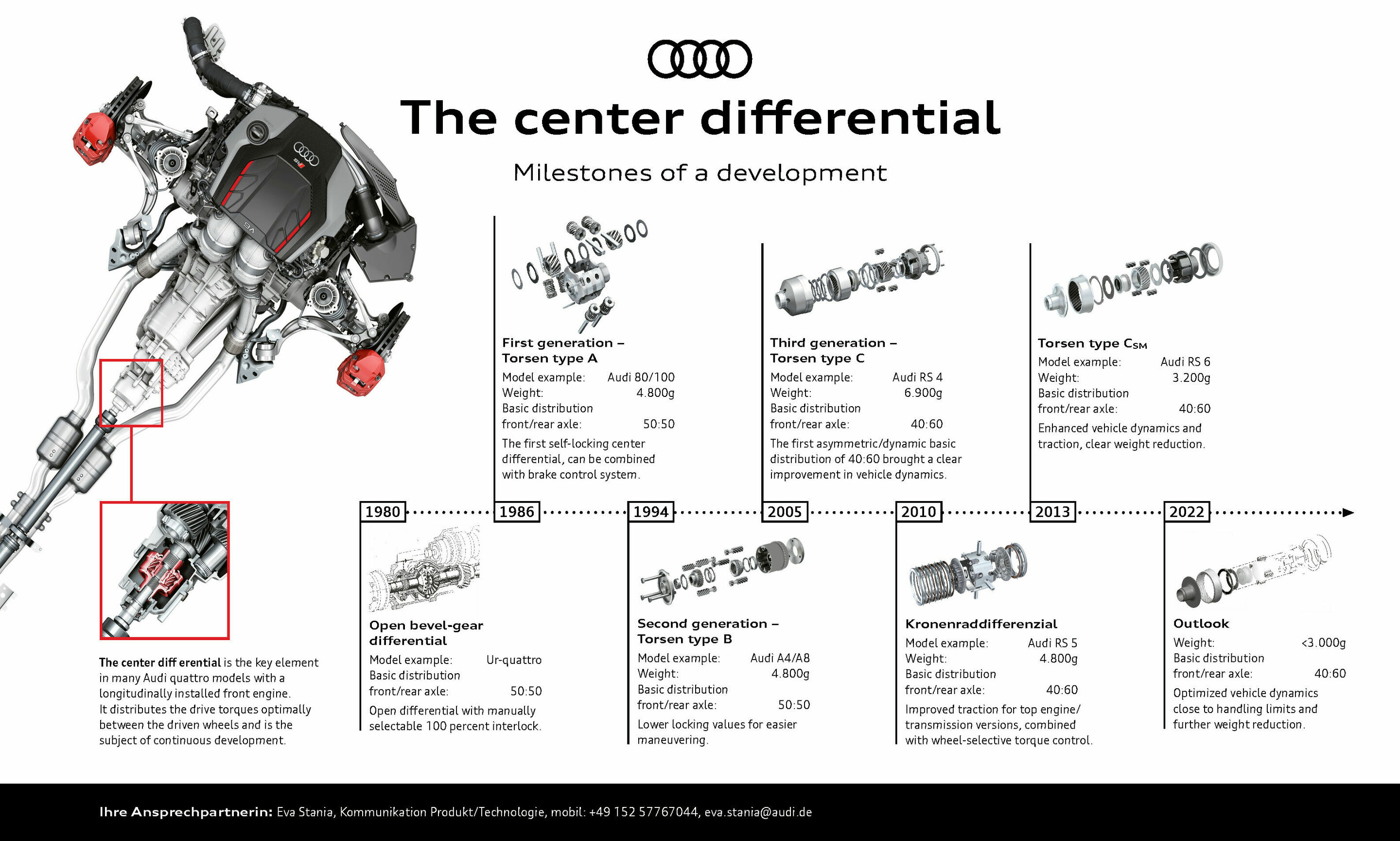 The center differential