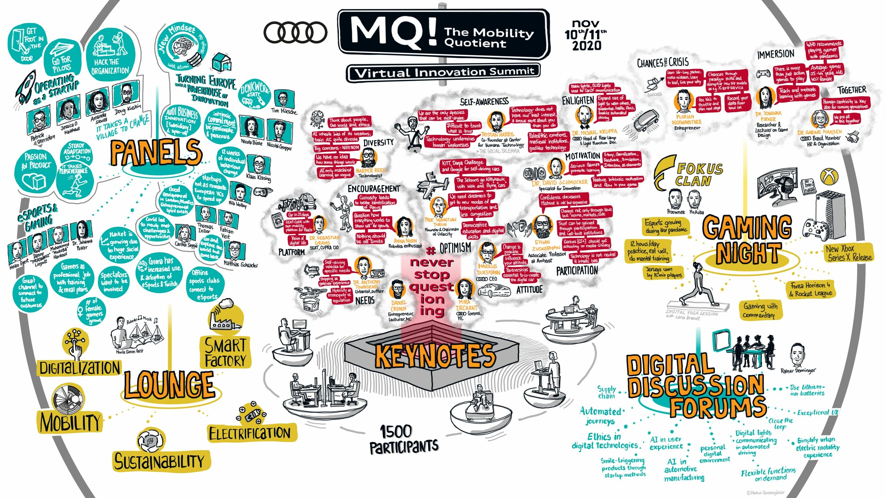 Experten diskutieren die Mobilität der Zukunft beim digitalen MQ! Innovation Summit