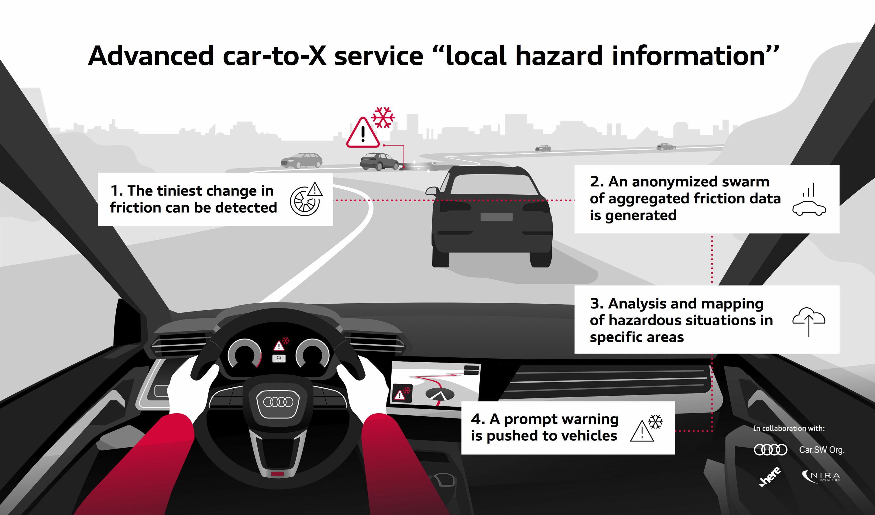 Precise data for greater safety:  Audi warns its drivers about slippery roads
