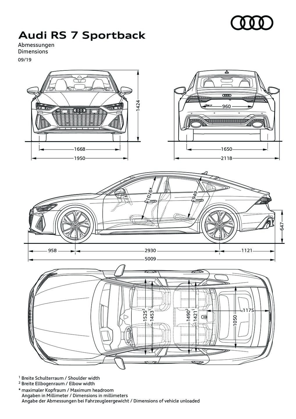Dimensions RS 7 Sportback