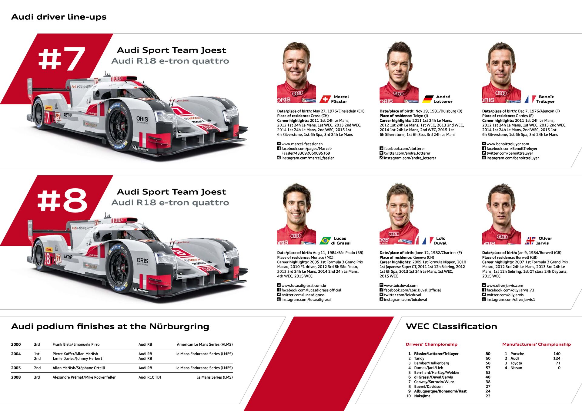 Media Z-Card WEC Nürburgring 2015