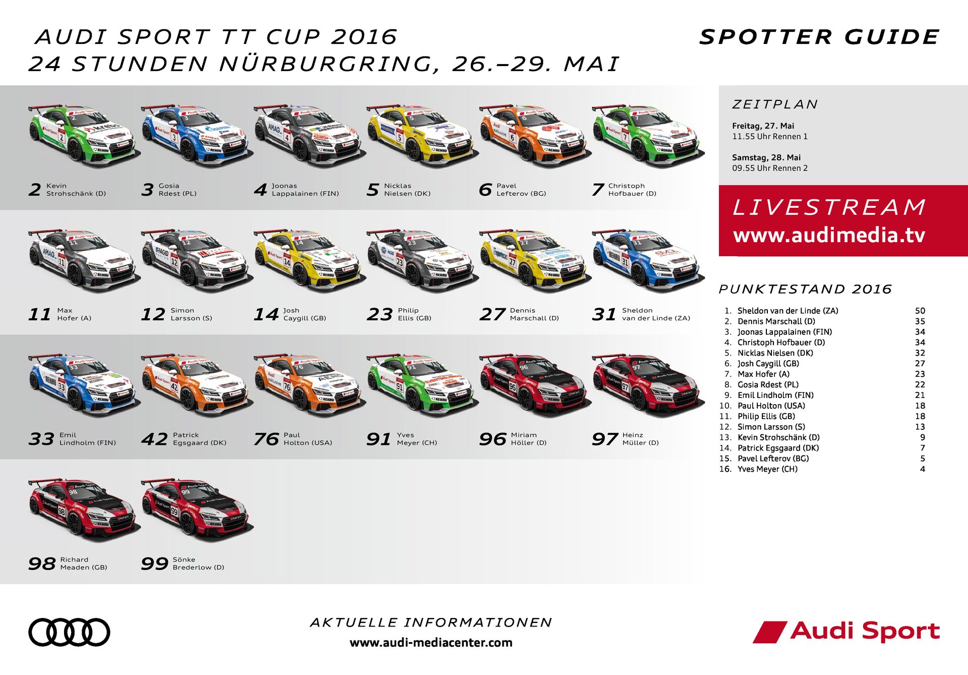 Spotter Guide Audi Sport TT Cup 02/2016 – Nürburgring
