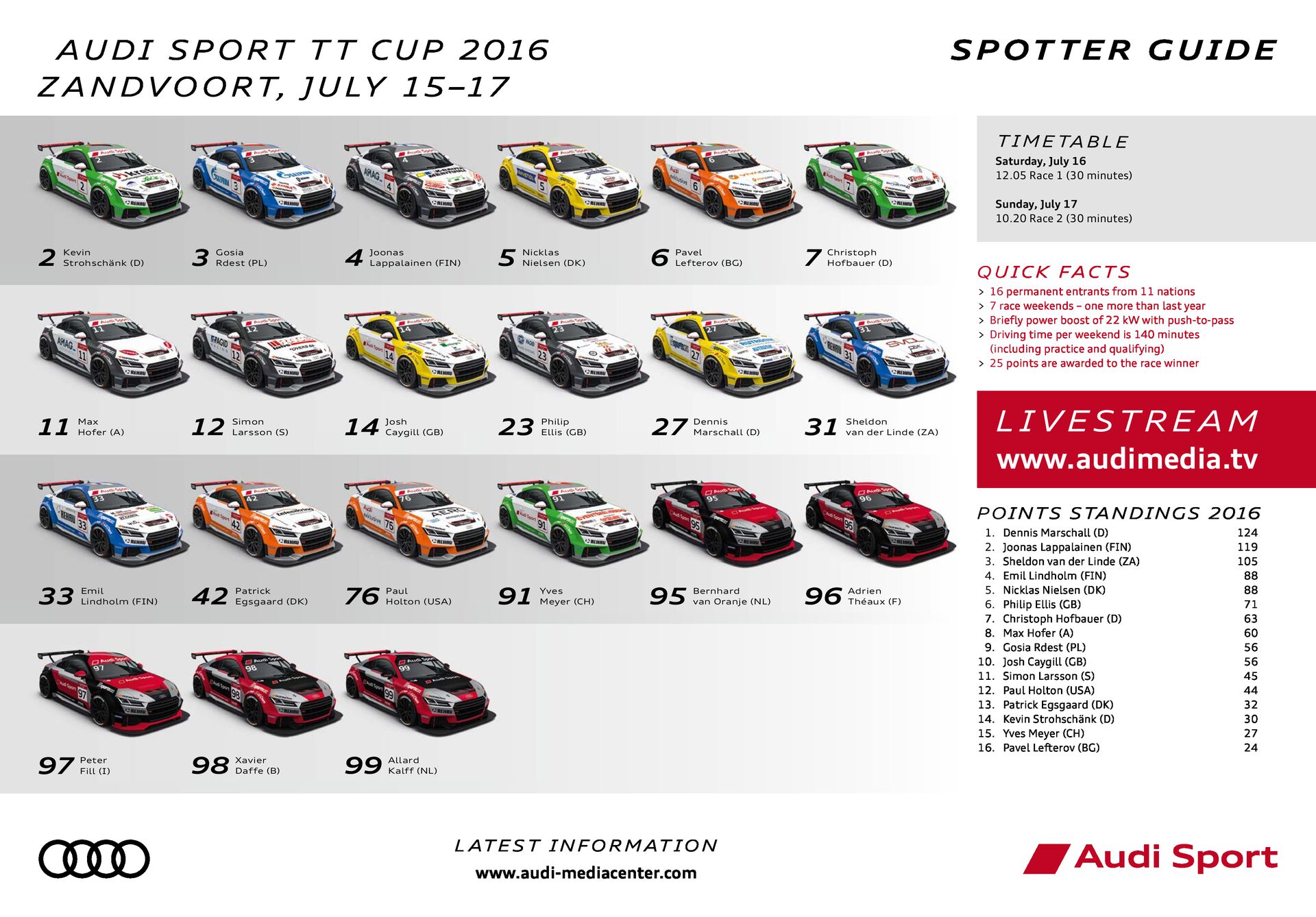 Spotter Guide Audi Sport TT Cup 04/2016 – Zandvoort