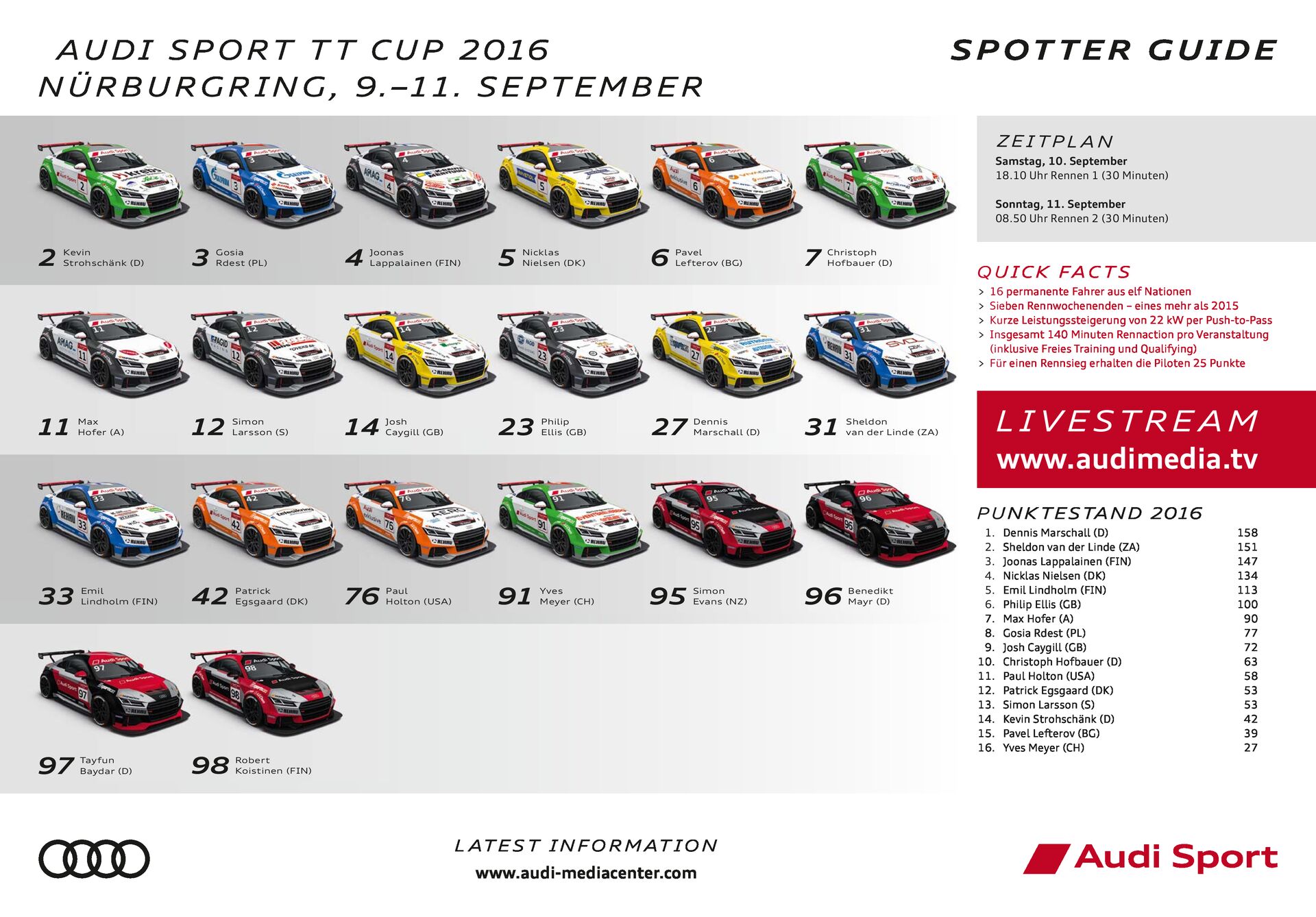 Spotter Guide Audi Sport TT Cup 05/2016 – Nürburgring