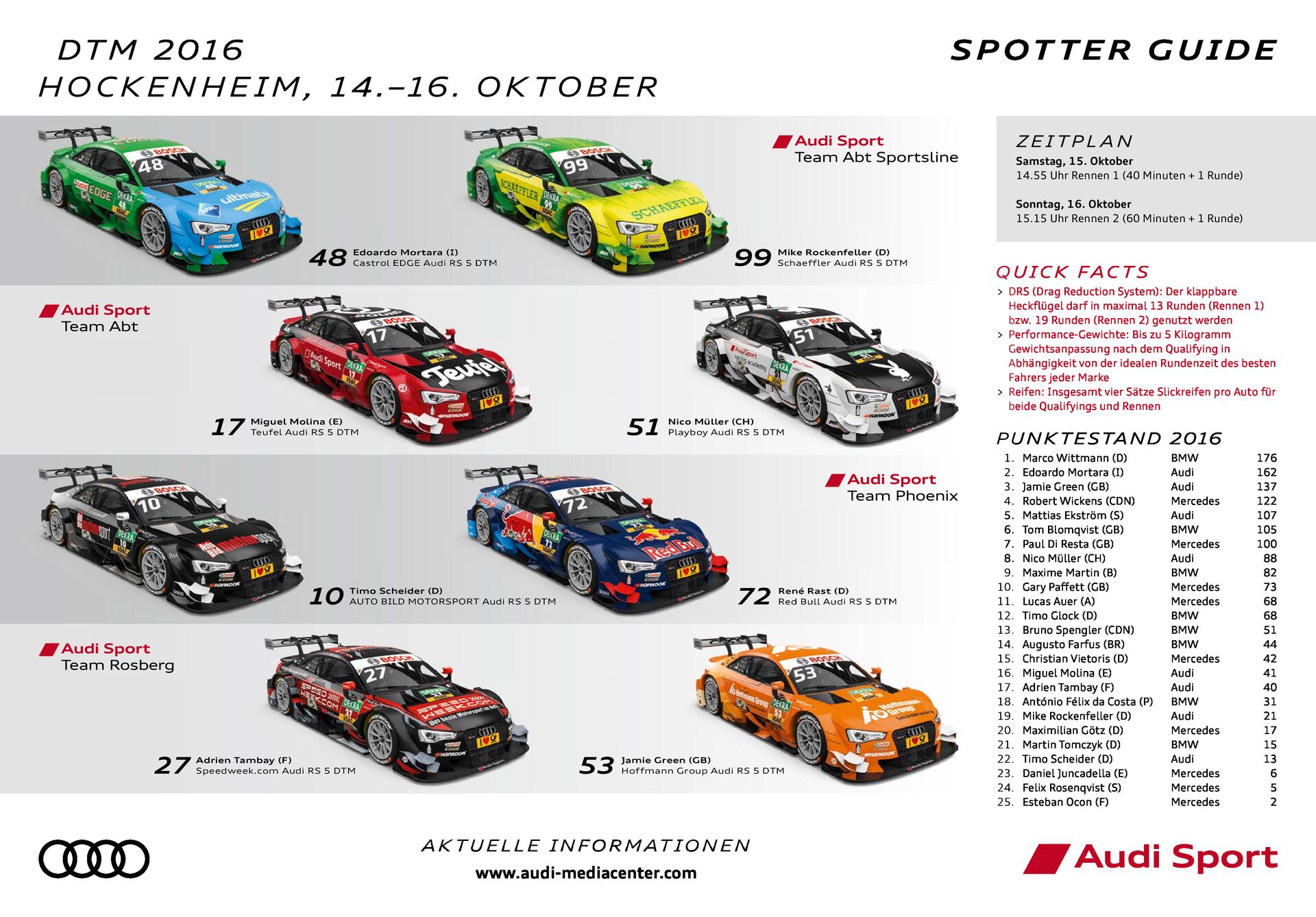 Spotter Guide DTM Finale Hockenheim 2016