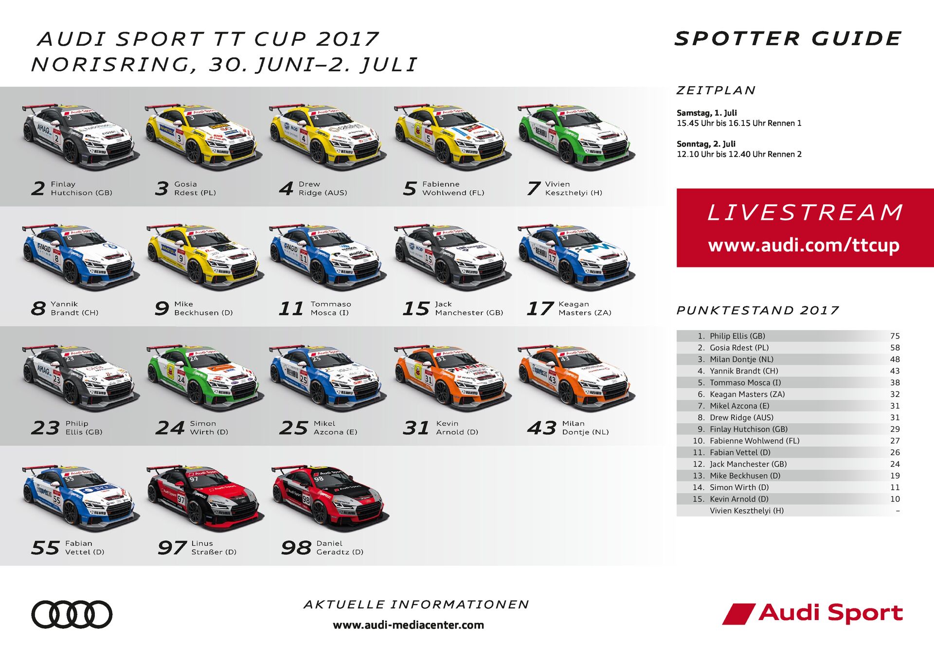 Spotter Guide Audi Sport TT Cup 03/2017 – Norisring