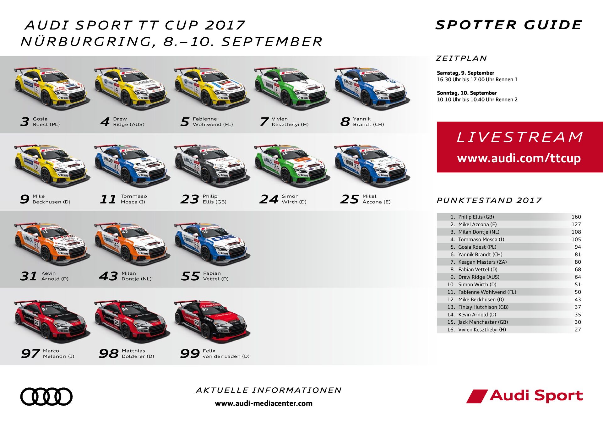 Spotter Guide Audi Sport TT Cup 05/2017 – Nürburgring