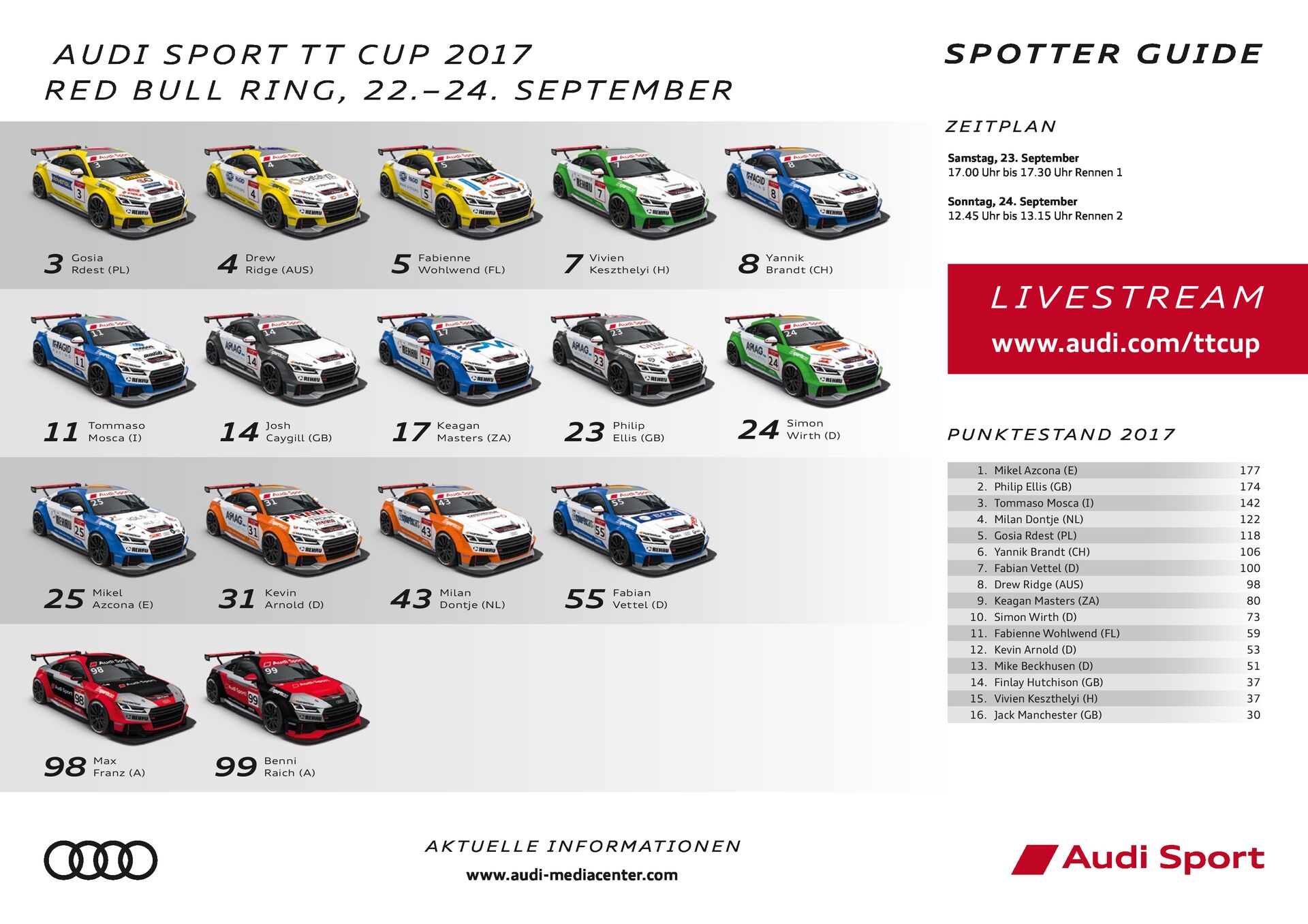 Spotter Guide Audi Sport TT Cup 06/2017 – Red Bull Ring