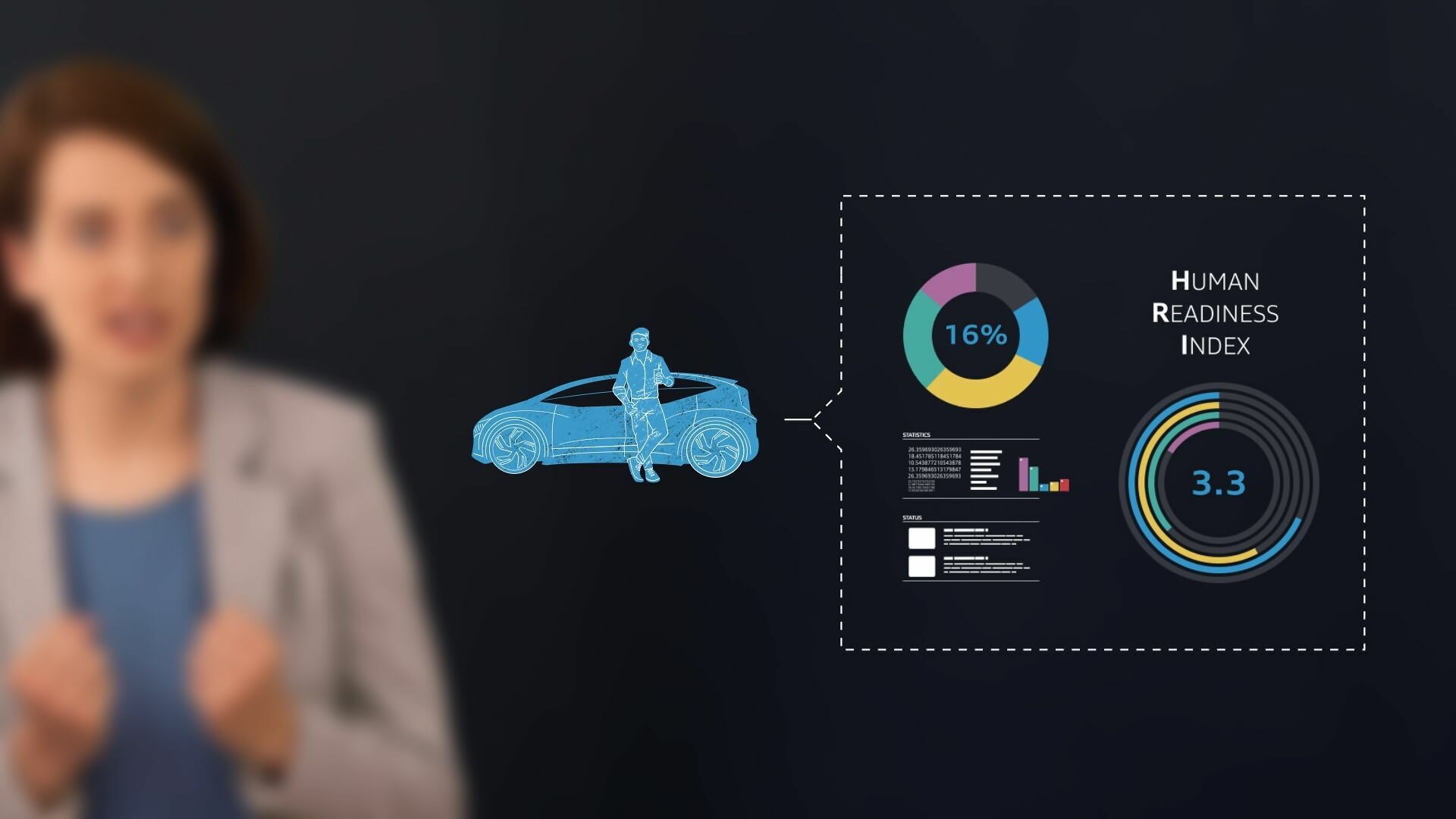 Initiative &Audi: Studie zum autonomen Fahren