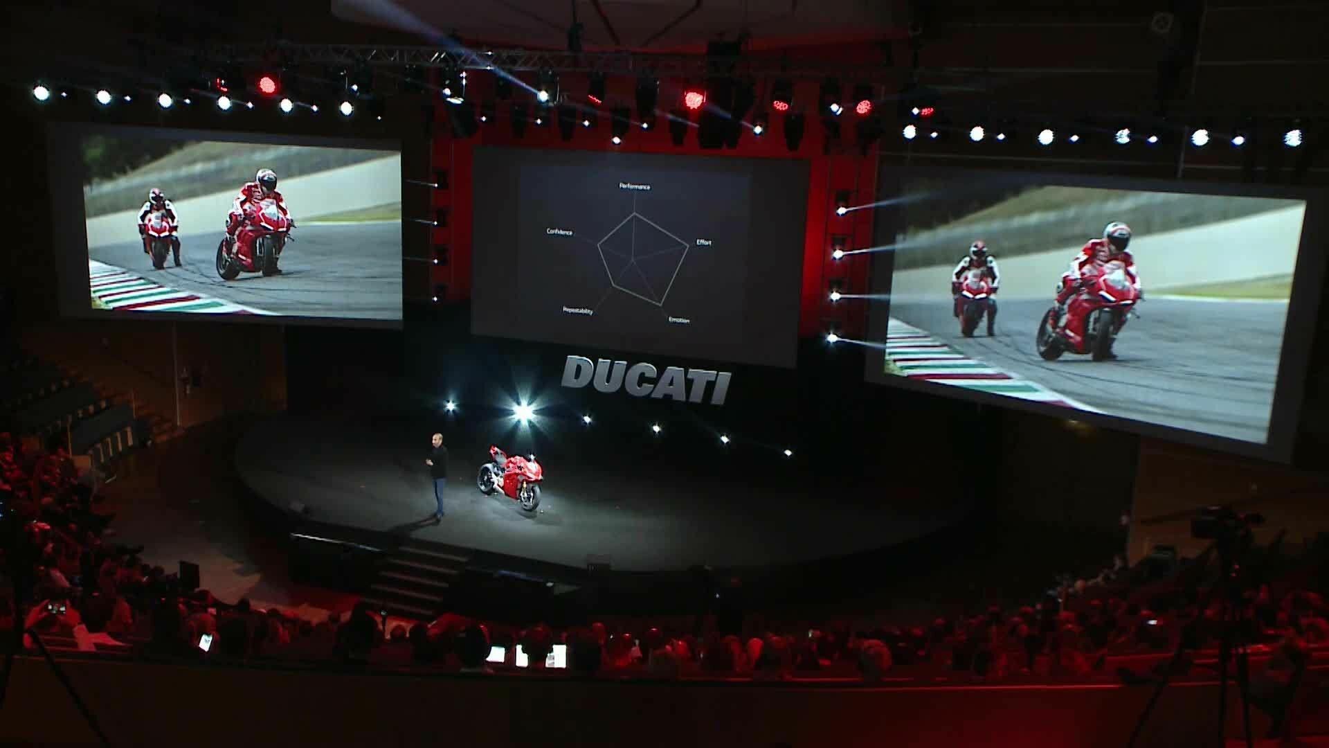 Ducati World Première 2020 Mitschnitt