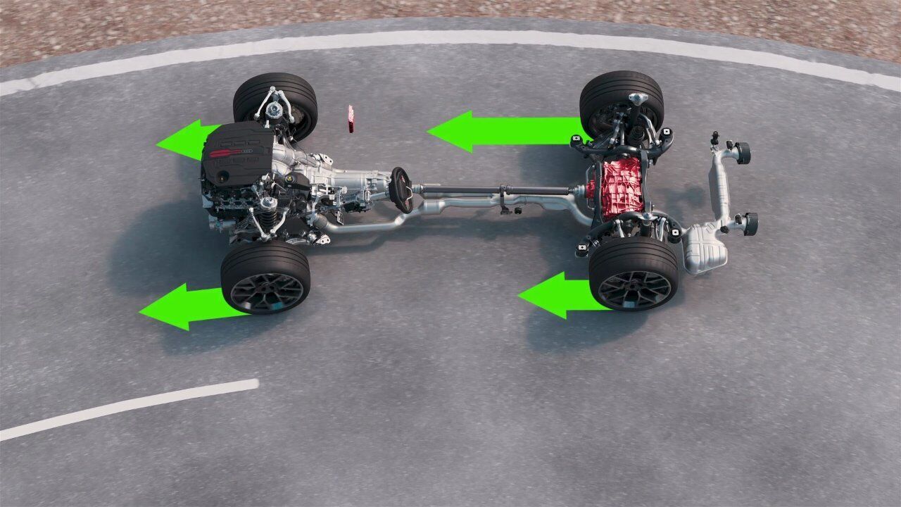 Audi RS 5 – quattro with Dynamic Torque Control – Animation